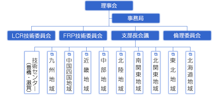 組織図