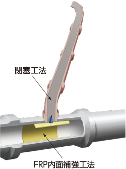 その他: 不使用取付管の閉塞工