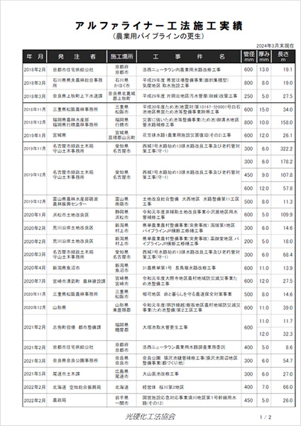 アルファライナー工法施工実績(農業用パイプラインの更生)